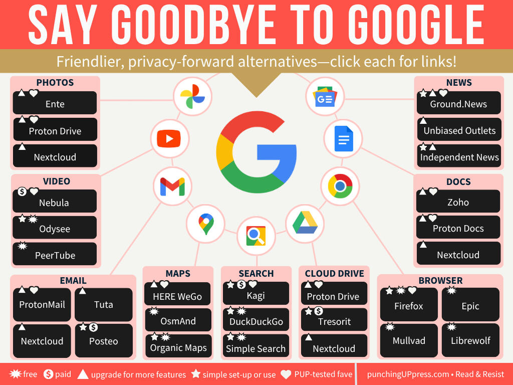 Say Goodbye to Google Google alternatives - free infographic with links
